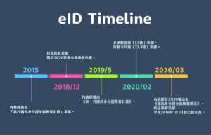 Eid timeline